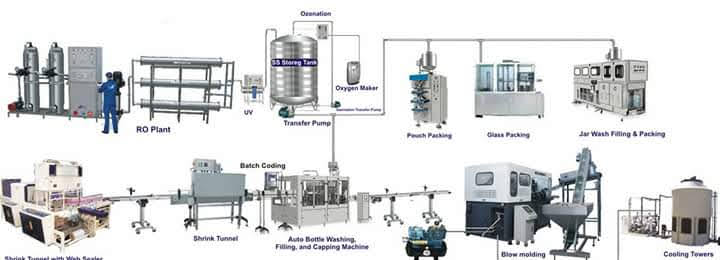 Drinking Water Plants