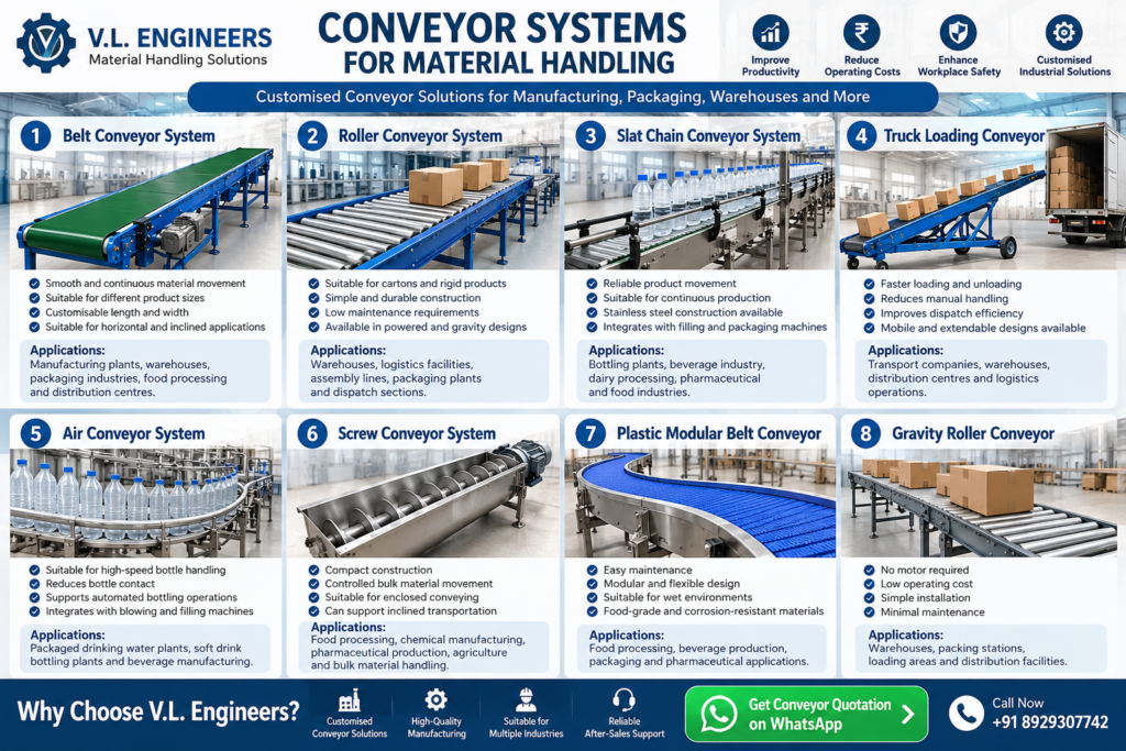 Conveyor-Systems-for-Material-Handling